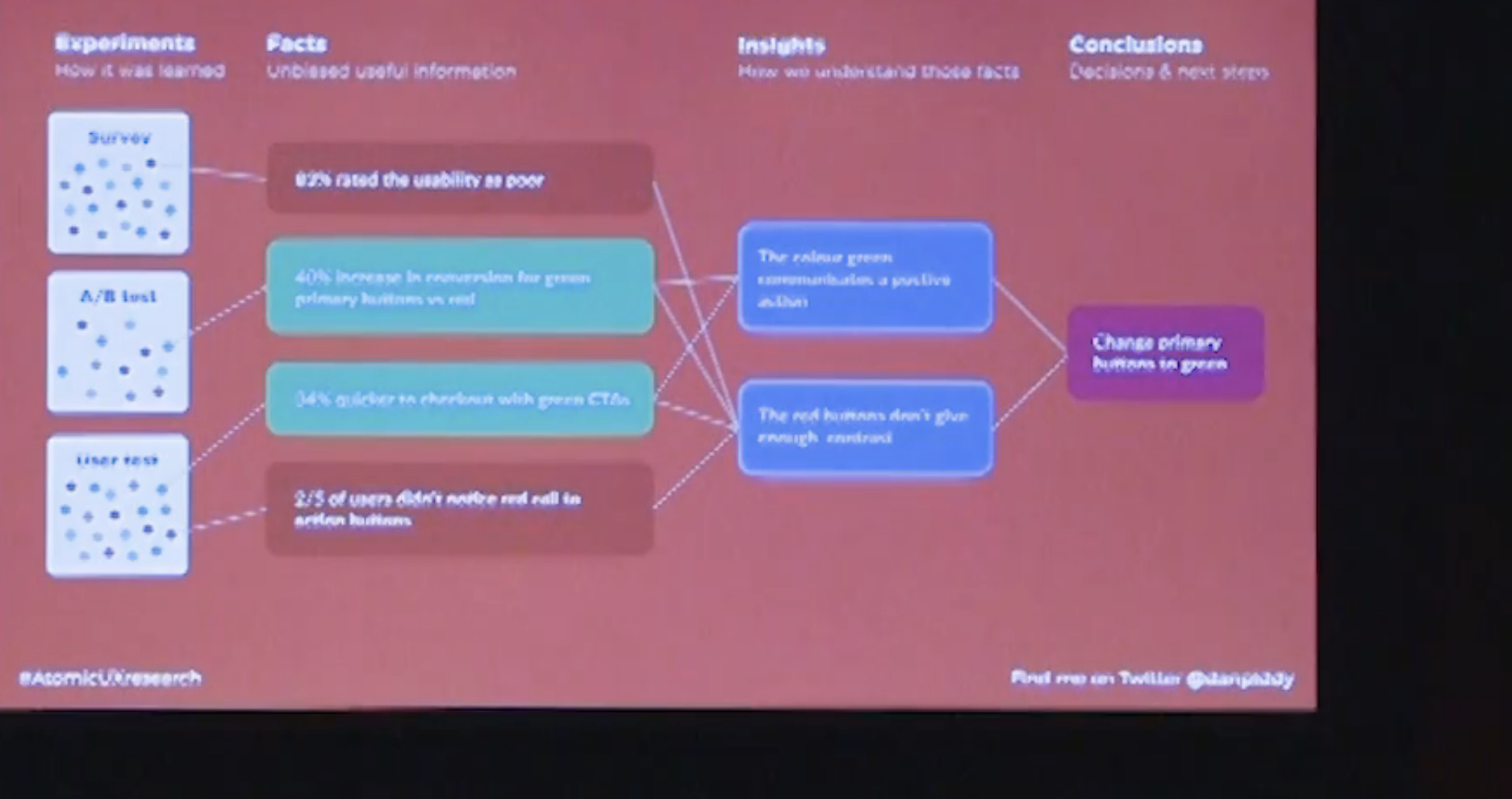 continuous-interviewing-extract-from-cdh-insights-my-digital-garden